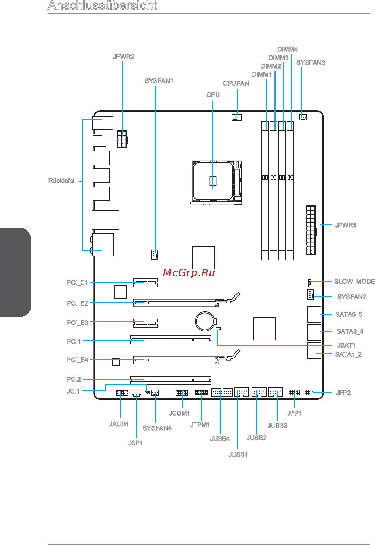 MSI 970 gaming [50/156] Anschlussübersicht