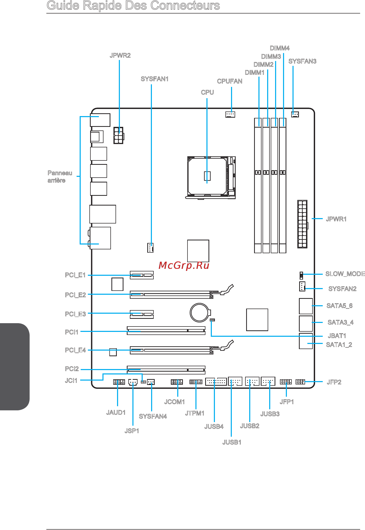 MSI 970 gaming [82/156] Guide rapide des connecteurs