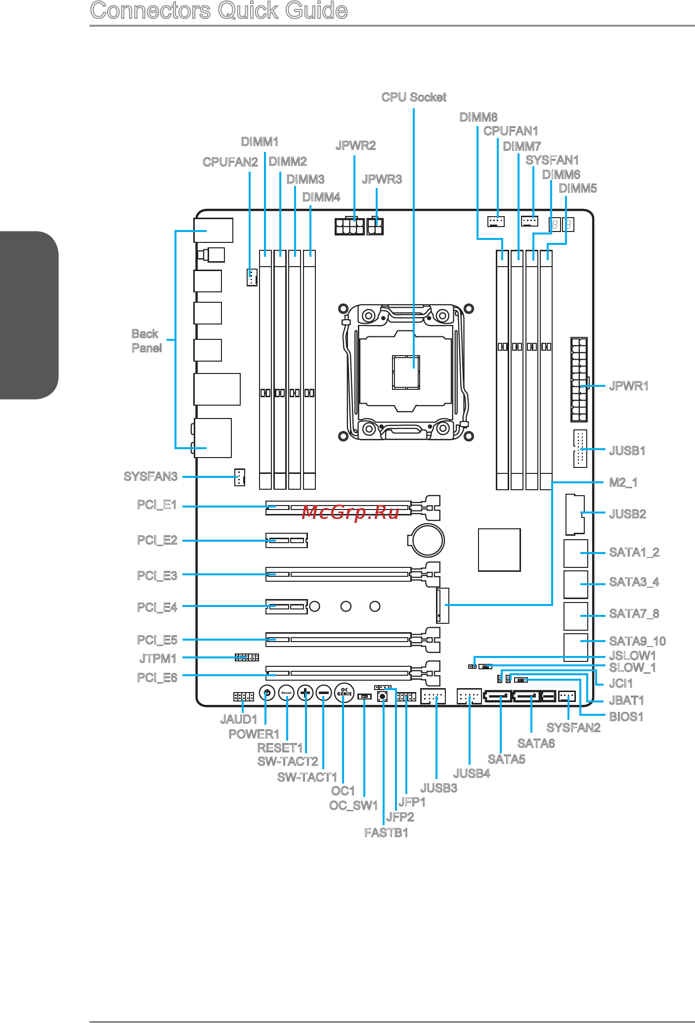 MSI x99s mpower [22/112] Chapter 1