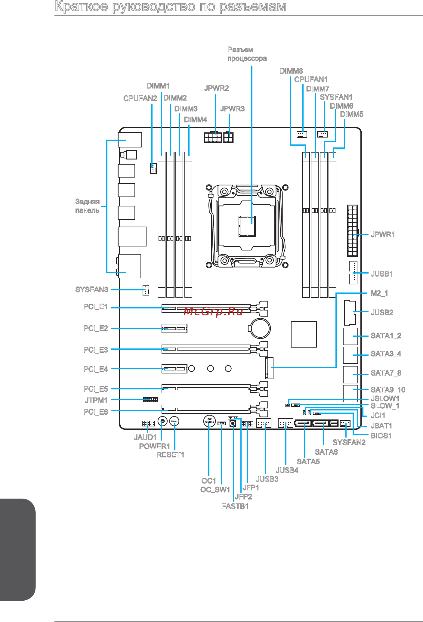 MSI x99s krait edition [170/228] Краткое руководство по разъемам