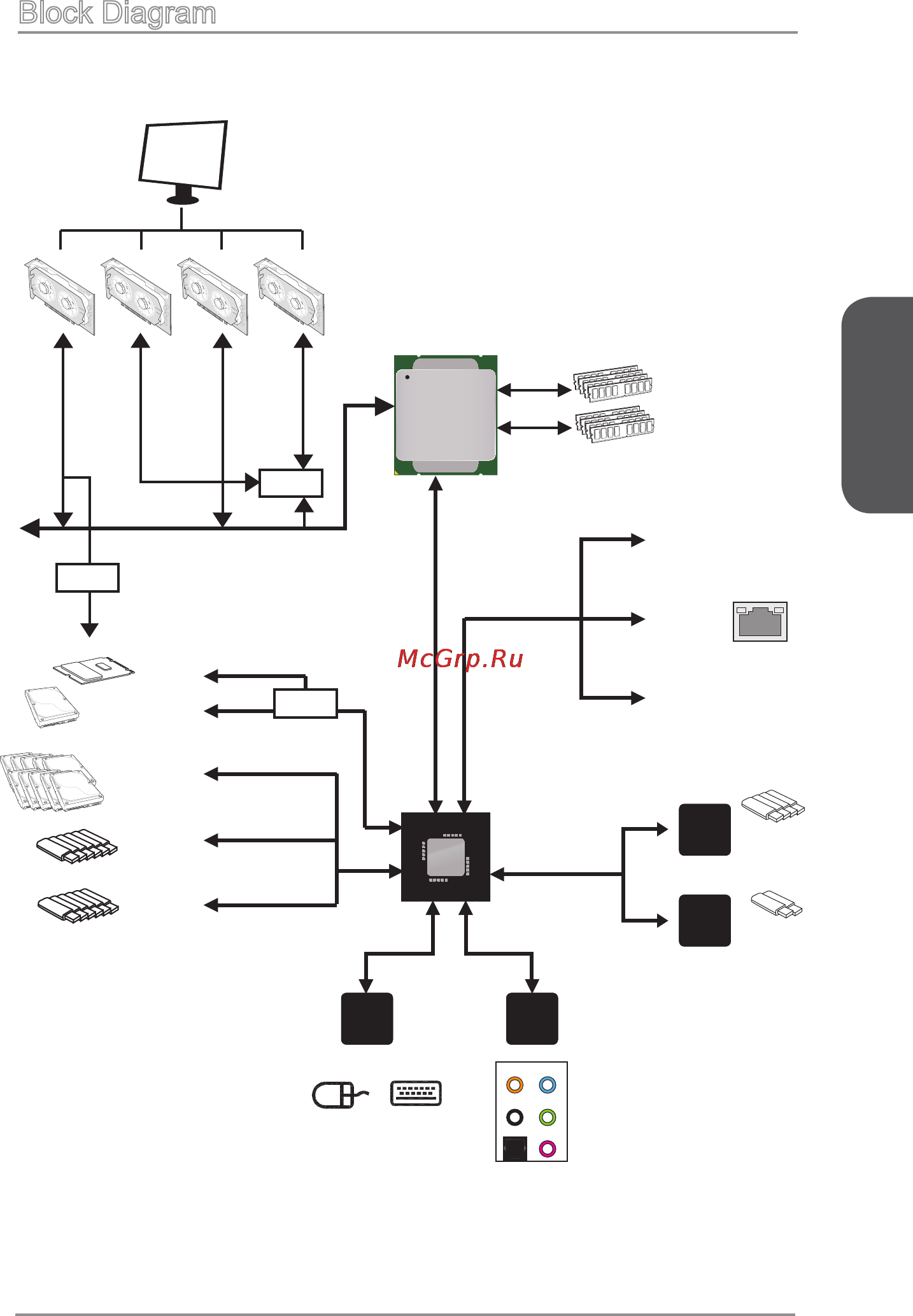 MSI x99s krait edition [19/228] Block diagram