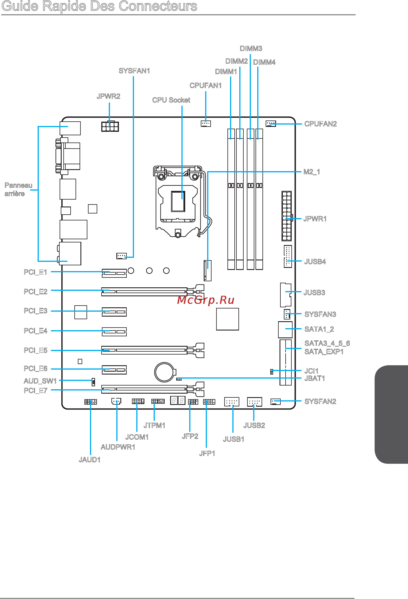 MSI z97a gaming 6 [103/198] Guide rapide des connecteurs