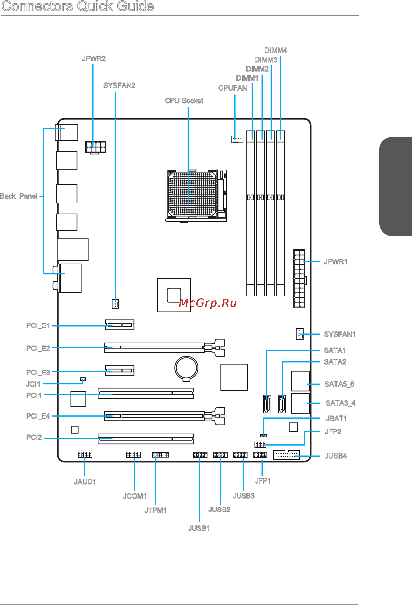 MSI 970a sli krait edition [21/88] Chapter 1