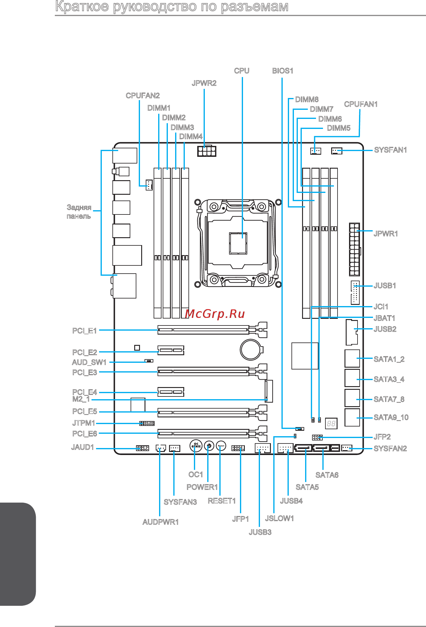 MSI x99a gaming 7 [170/228] Краткое руководство по разъемам
