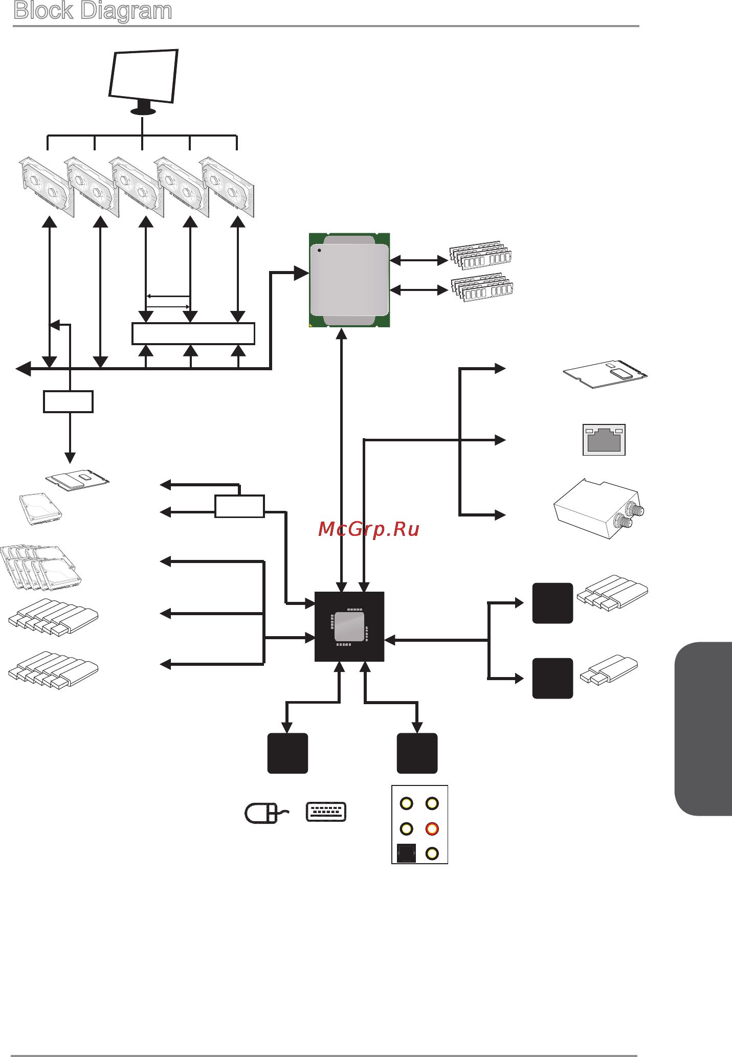 MSI x99a gaming 9 ack [127/244] Block diagram