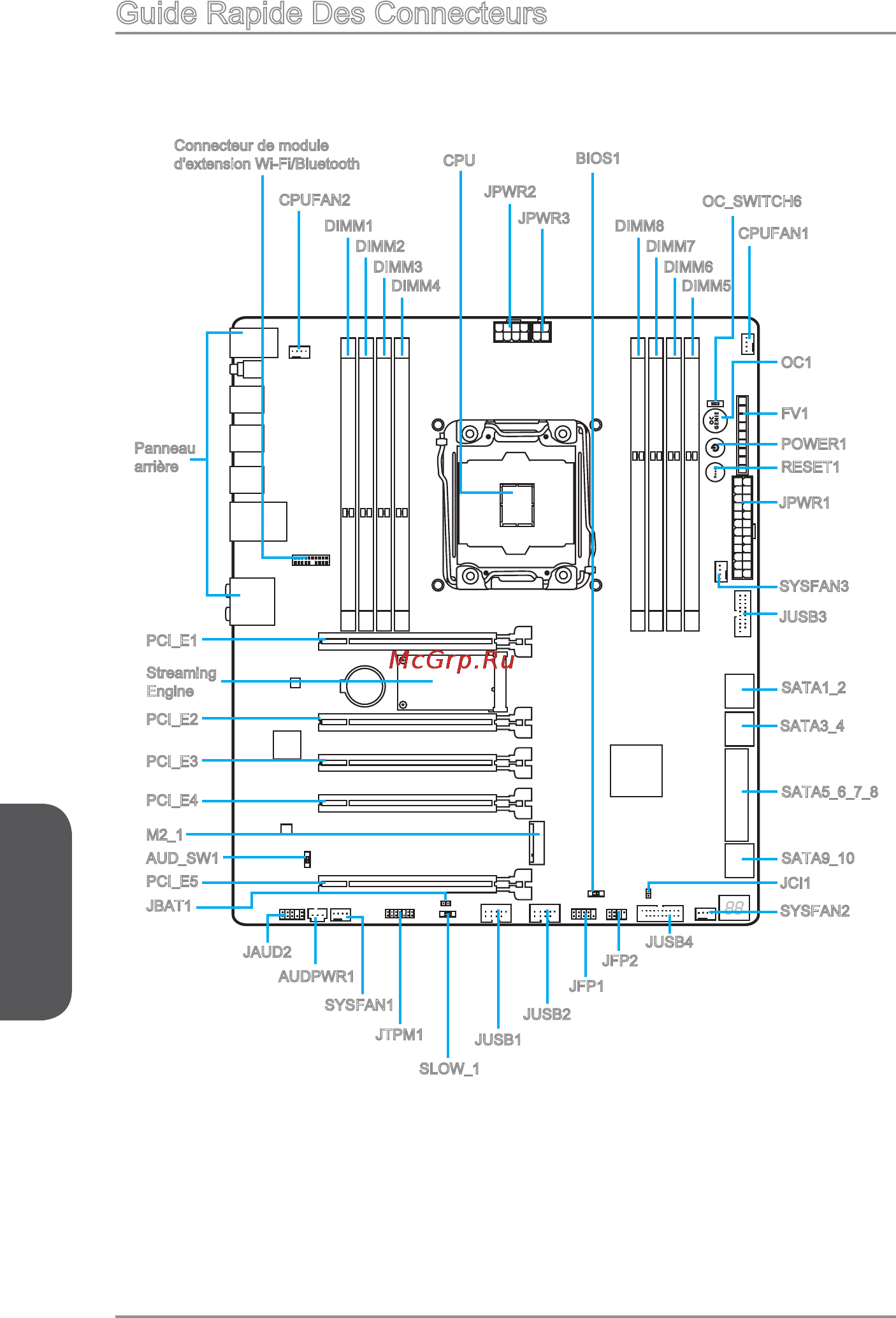 MSI x99a gaming 9 ack [128/244] Guide rapide des connecteurs