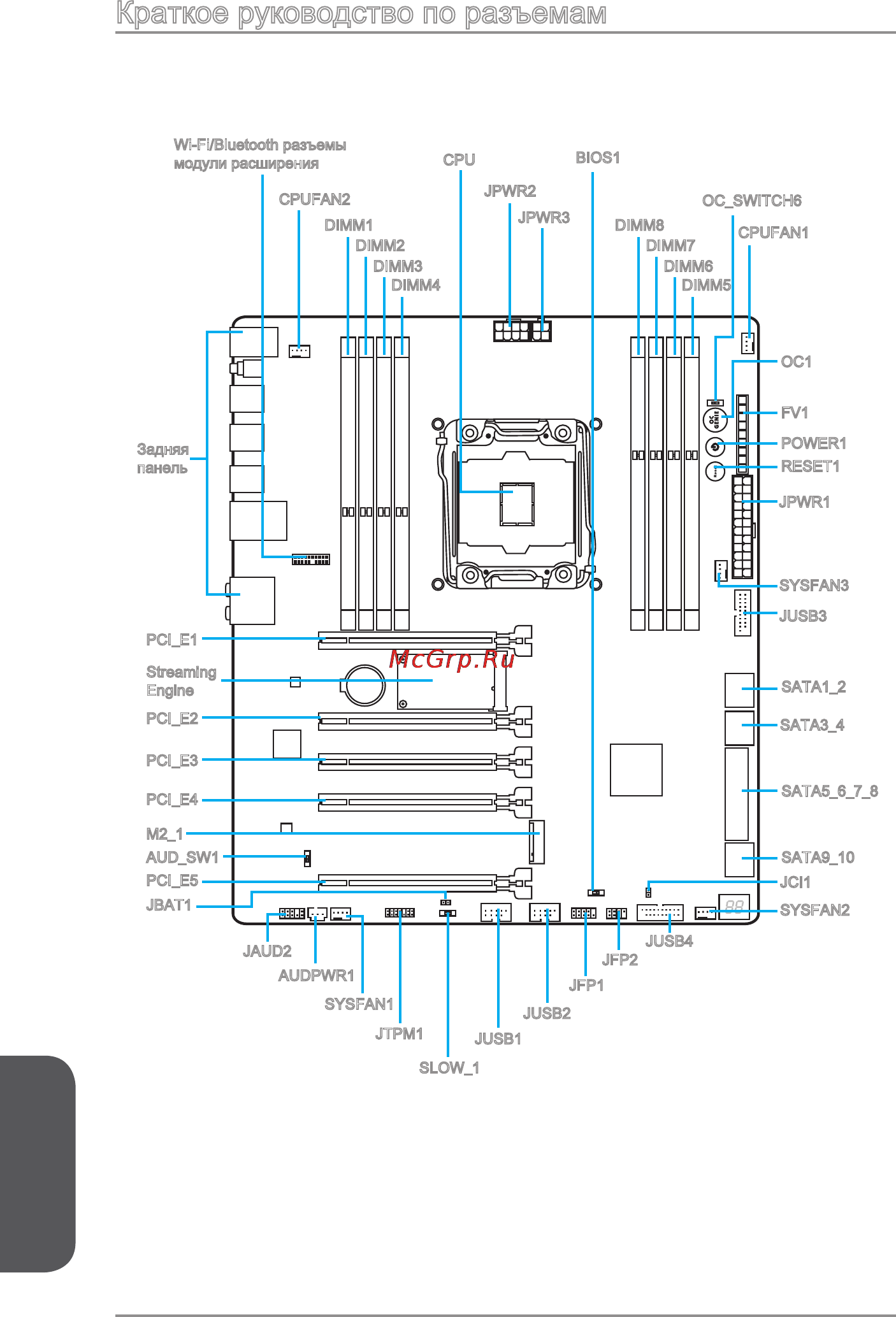 MSI x99a gaming 9 ack [182/244] Краткое руководство по разъемам
