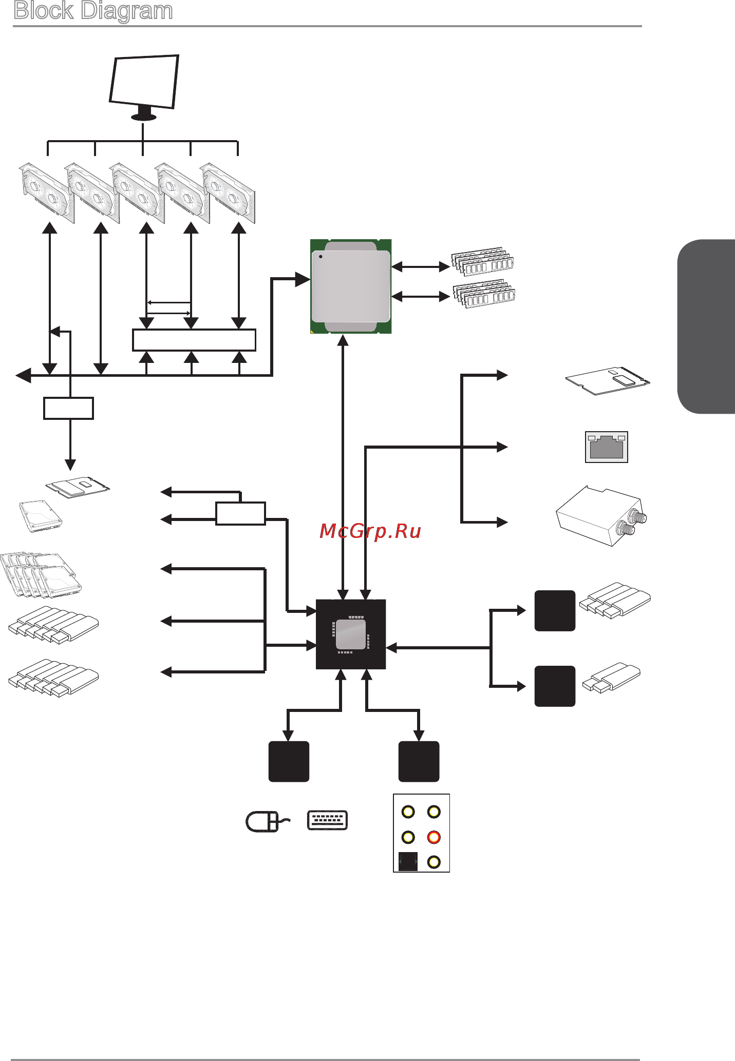 MSI x99a gaming 9 ack [19/244] Block diagram