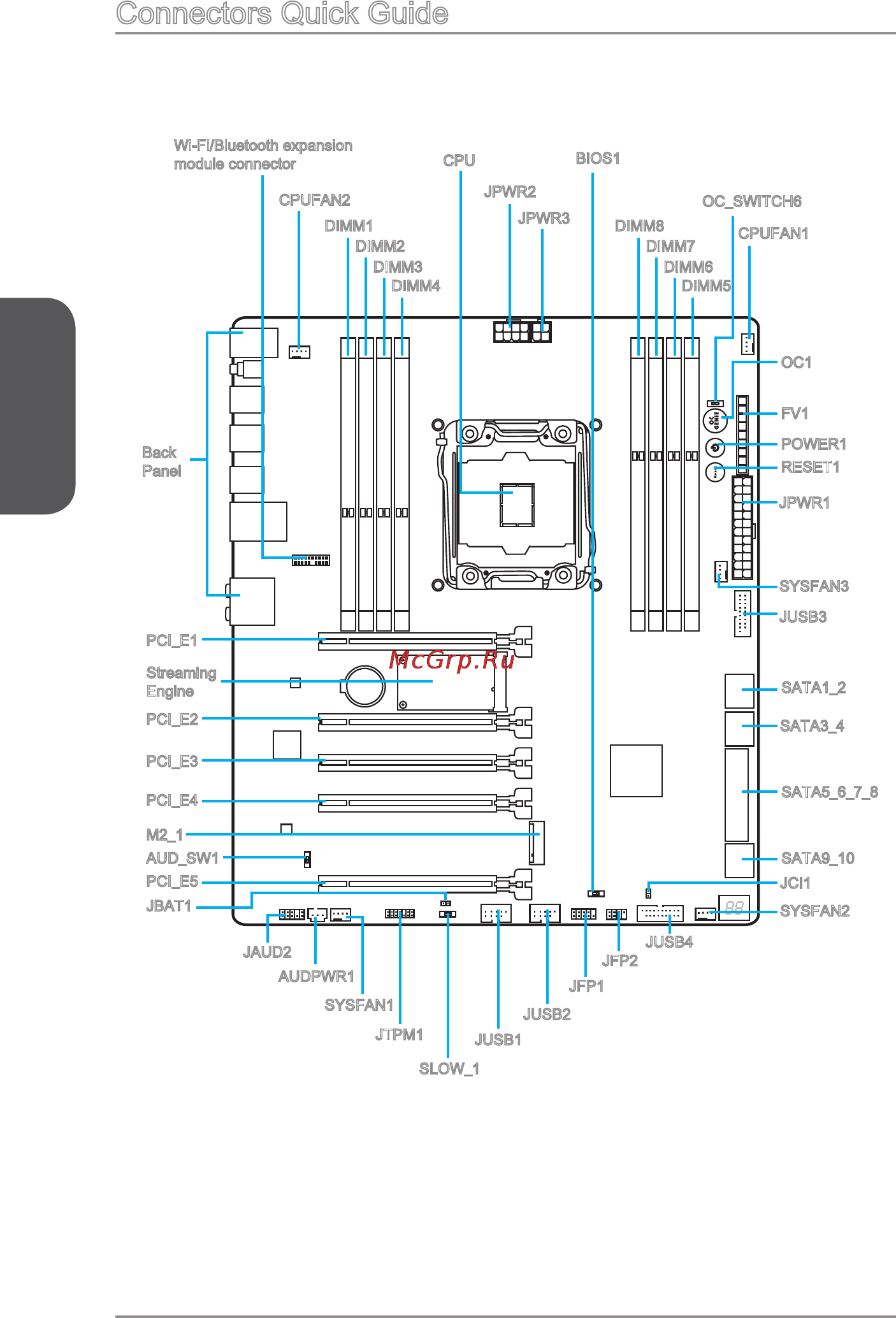MSI x99a gaming 9 ack [20/244] Connectors quick guide