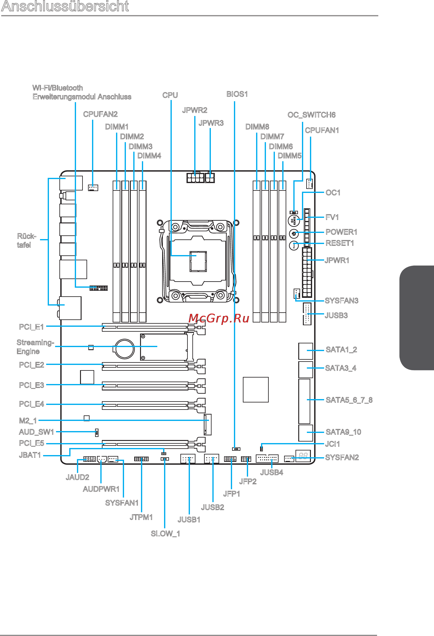MSI x99a gaming 9 ack [75/244] Deutsch