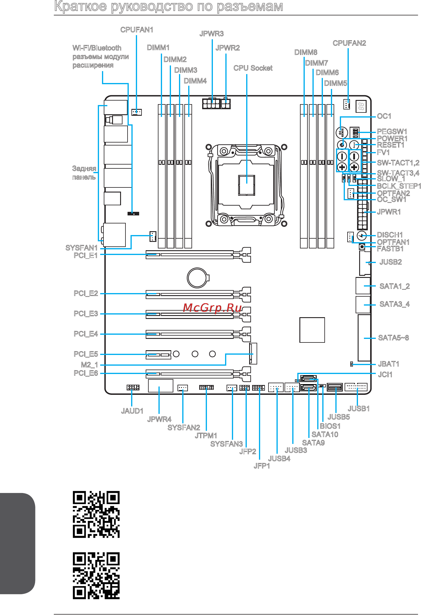 MSI x99a xpower ac [186/250] Краткое руководство по разъемам