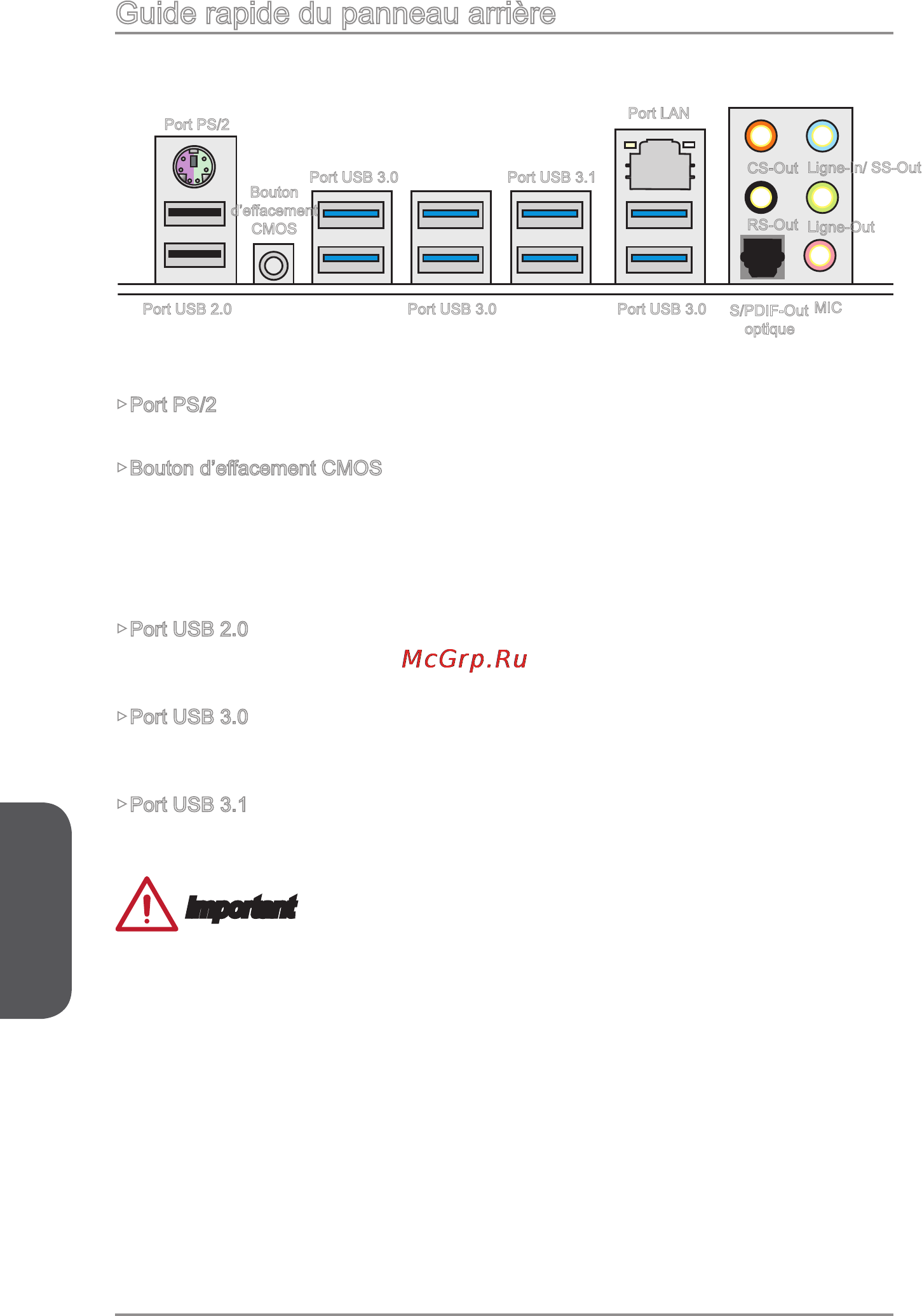 MSI x99a sli plus [114/212] Guide rapide du panneau arrière
