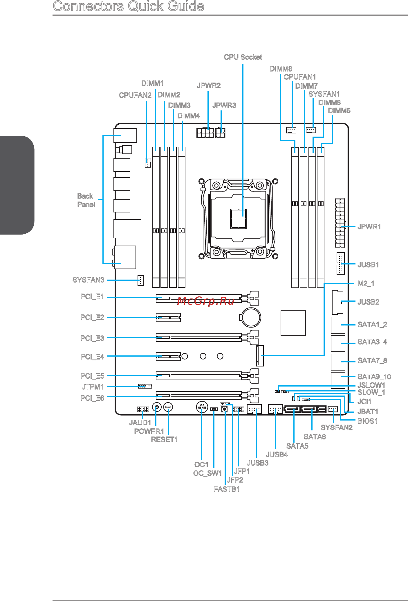 MSI x99a sli krait edition [20/230] Connectors quick guide