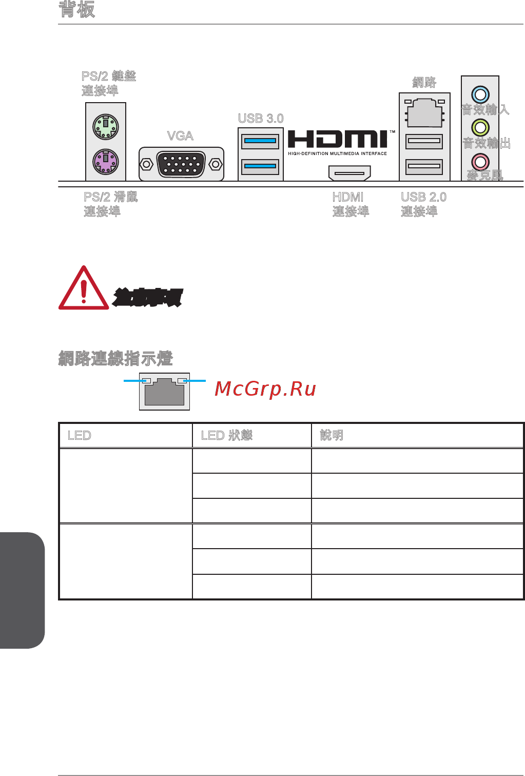 MSI a68hm-p33 v2 [134/170] 注意事項