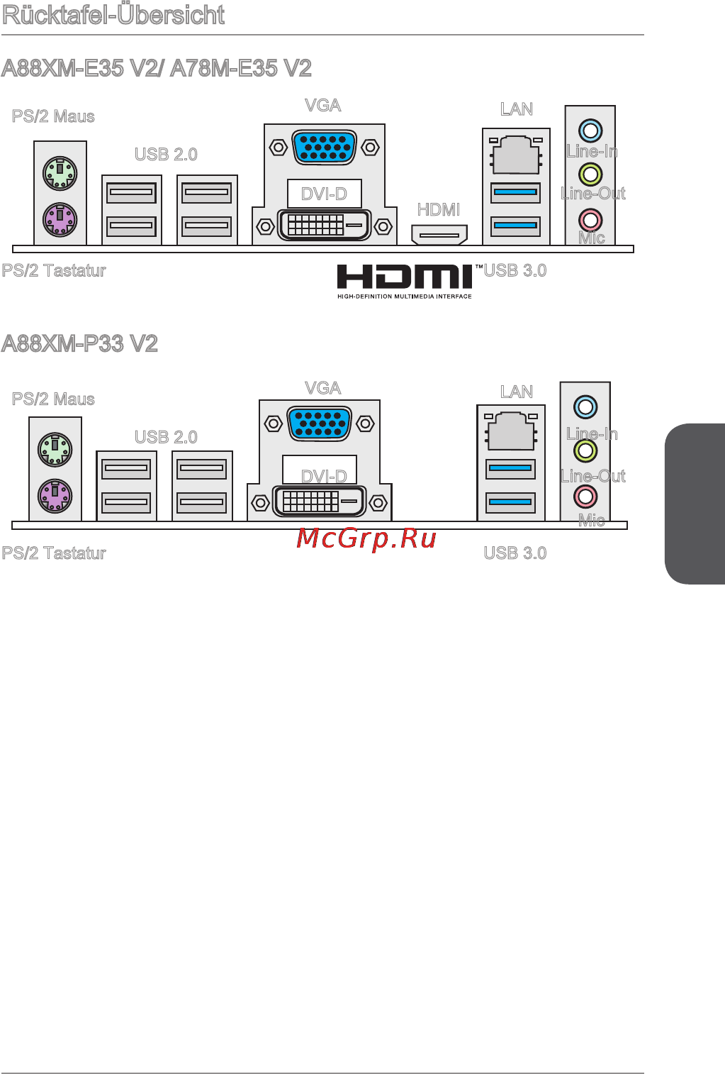 MSI a88xm-p33 v2 [81/186] Rücktafel übersicht