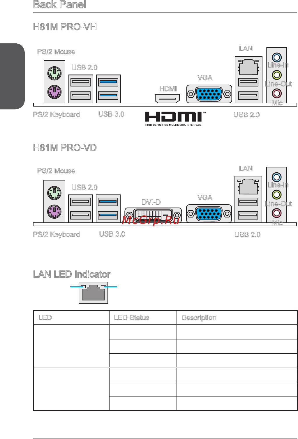 MSI h81m pro-vd [14/182] Back panel