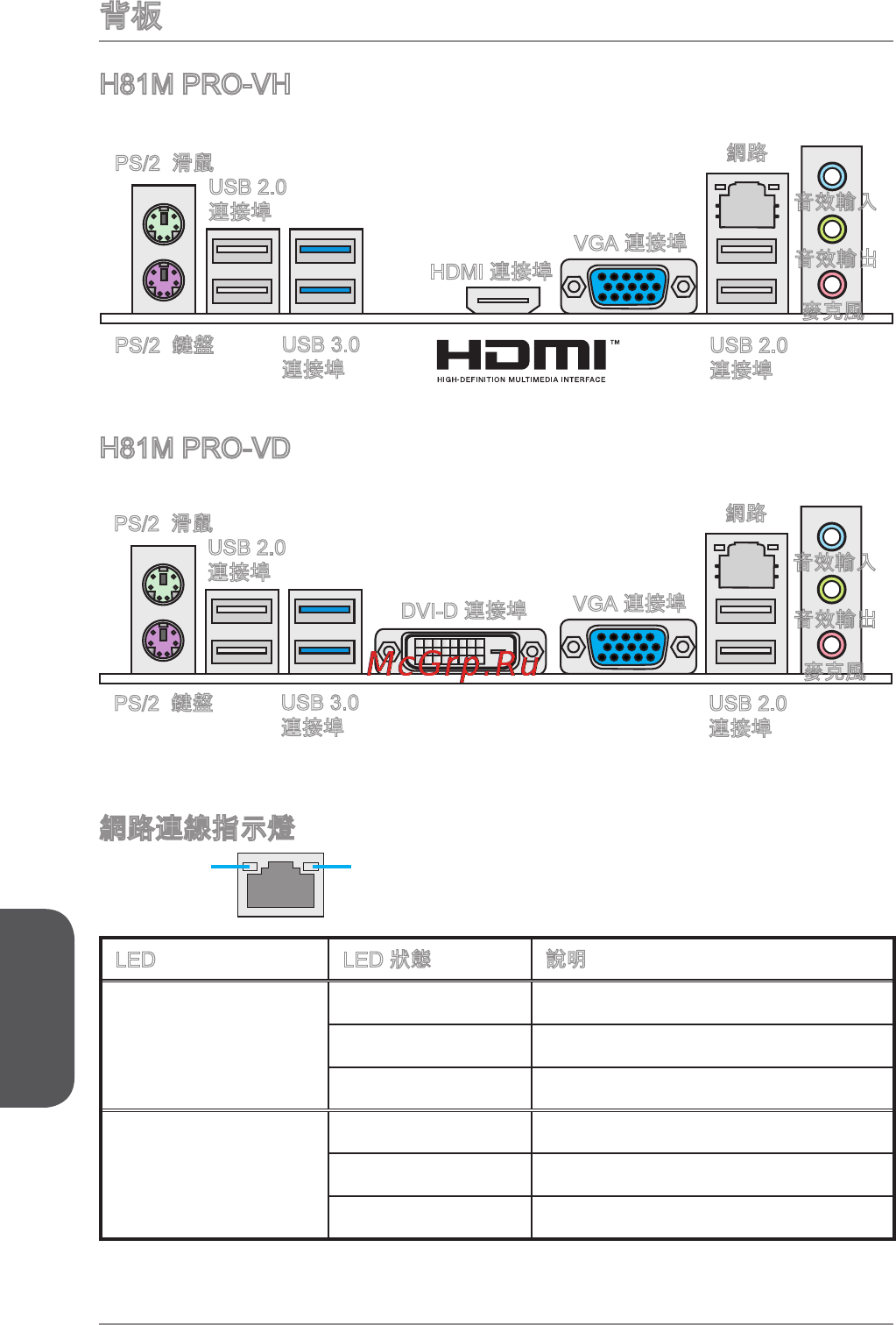 MSI h81m pro-vd [144/182] 背板