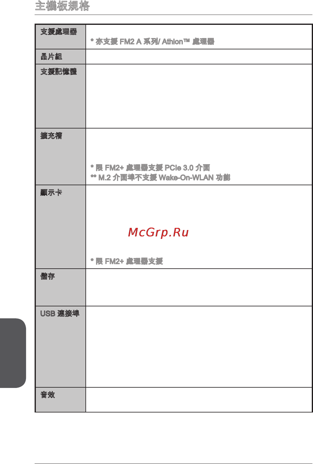 MSI a68hi ac [130/166] 主機板規格