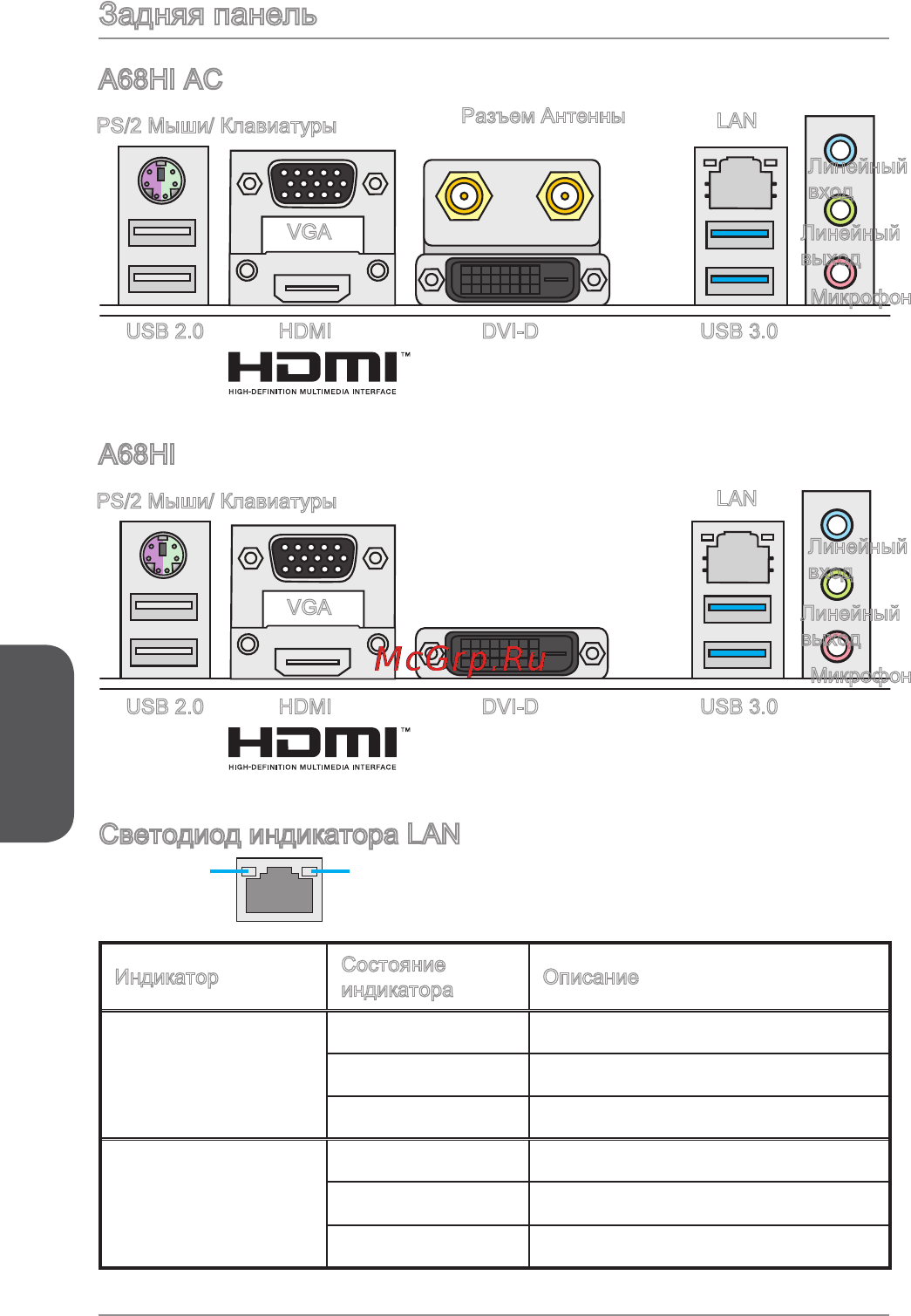 MSI a68hi ac [94/166] A68hi ac