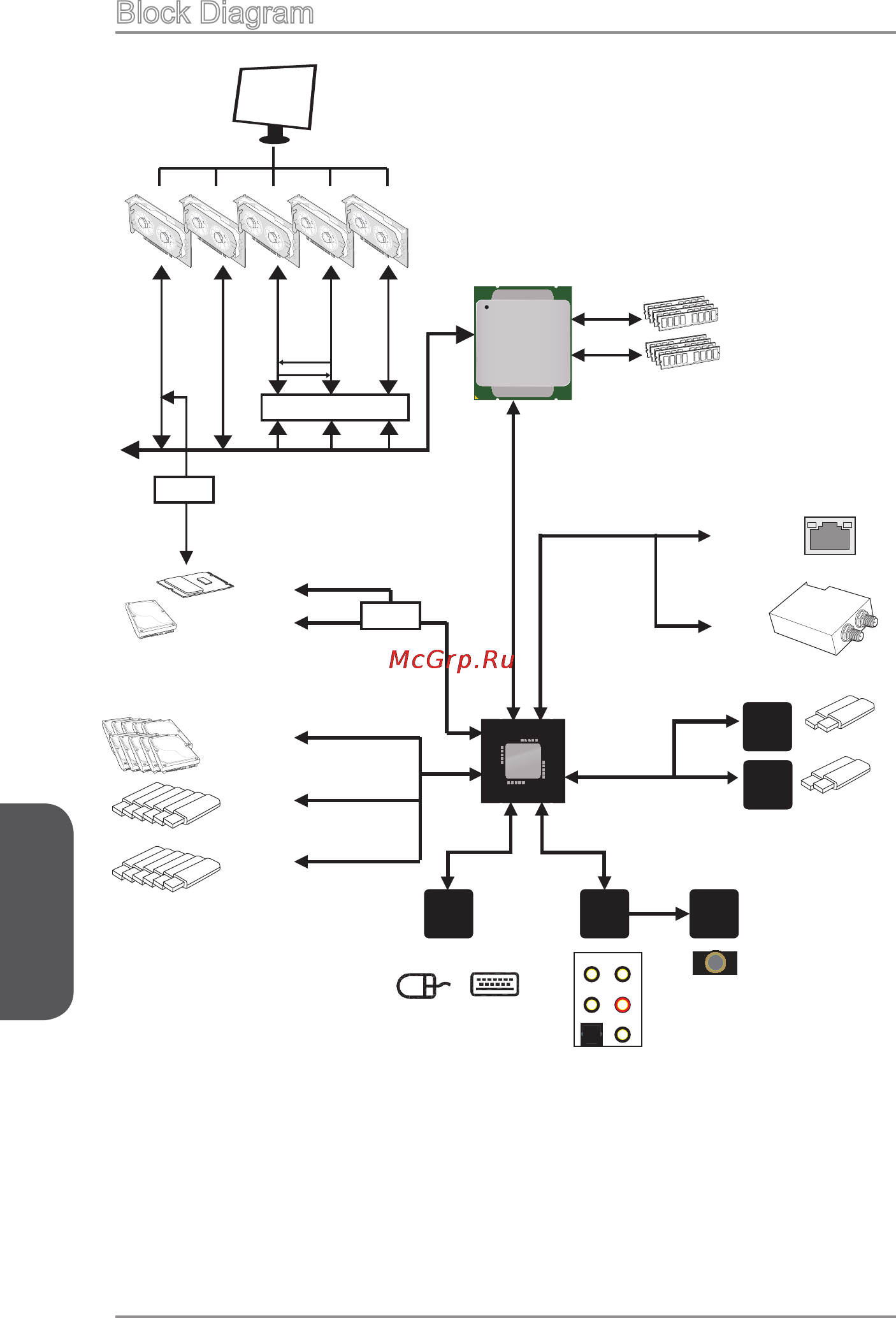 MSI x99a godlike gaming [124/236] Block diagram