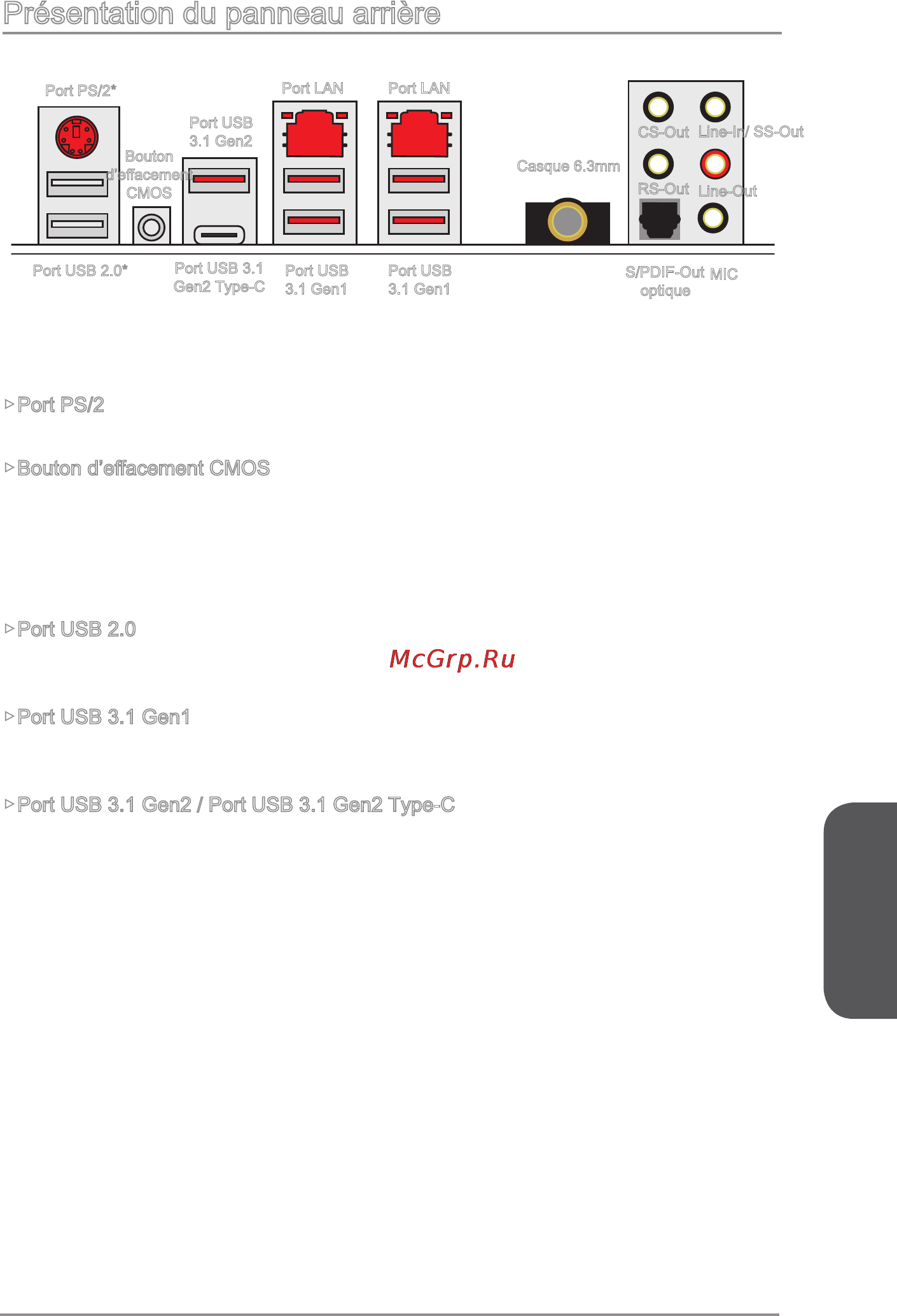 MSI x99a godlike gaming [127/236] Présentation du panneau arrière