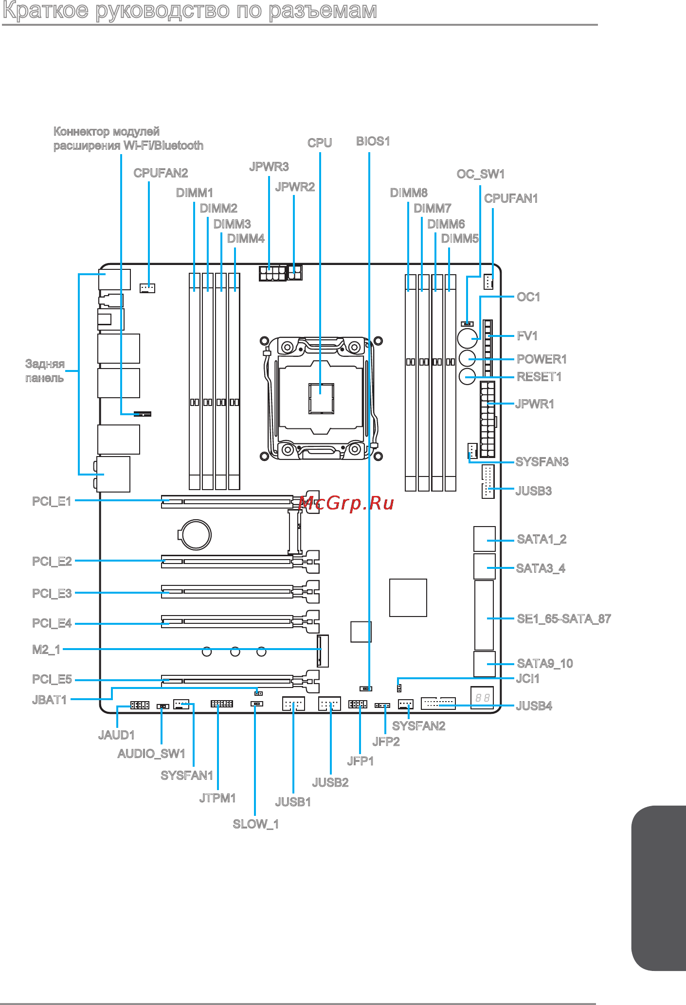 MSI x99a godlike gaming [177/236] Краткое руководство по разъемам