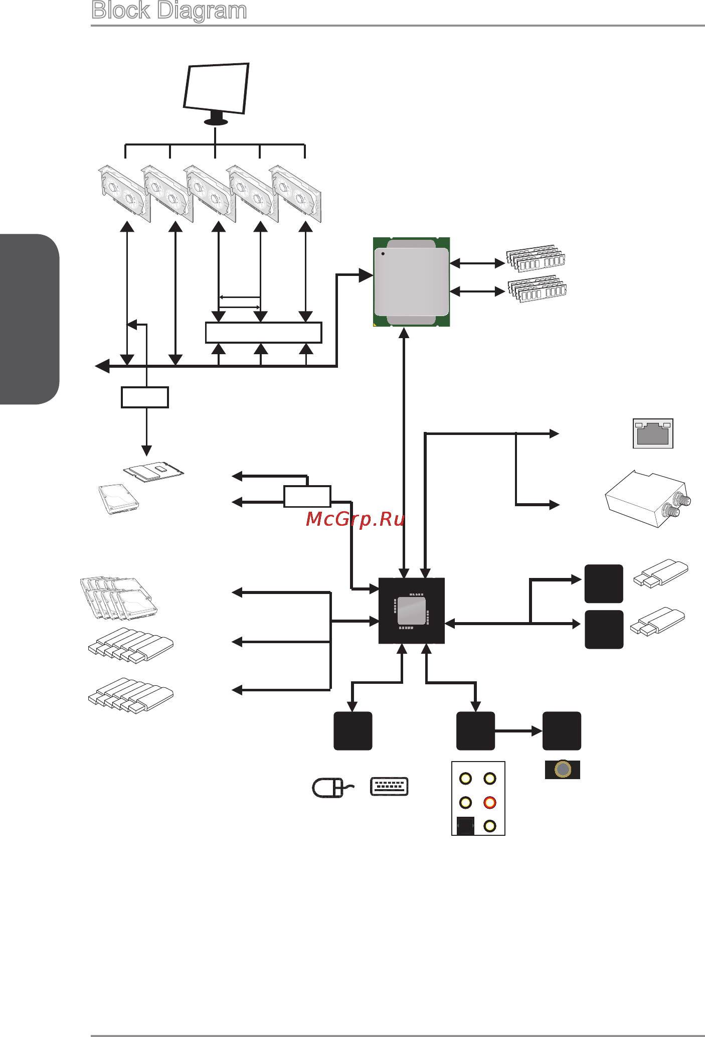 MSI x99a godlike gaming [20/236] Block diagram