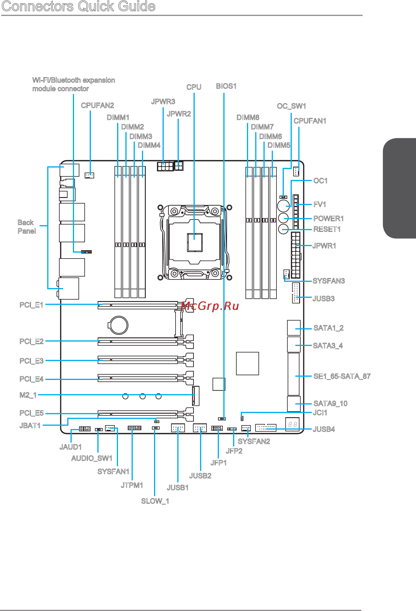 MSI x99a godlike gaming [21/236] Connectors quick guide
