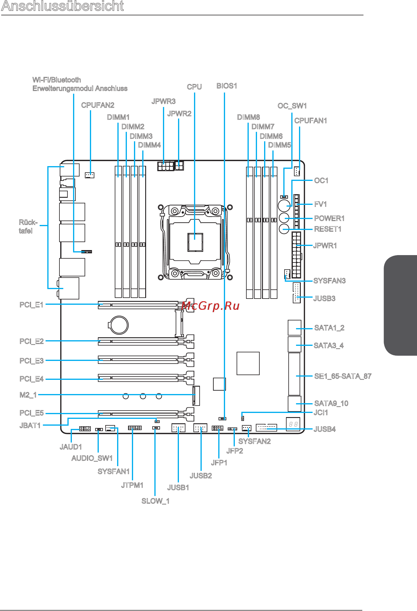 MSI x99a godlike gaming [73/236] Anschlussübersicht