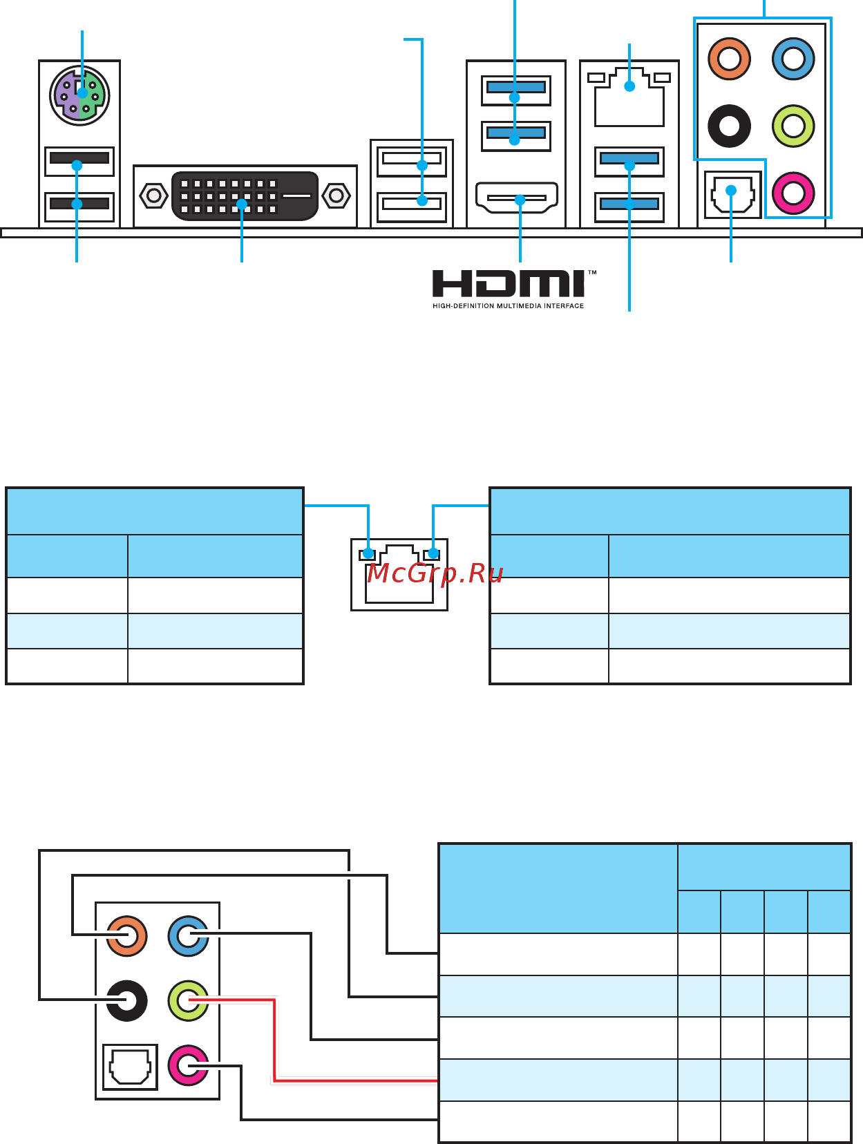 MSI z170a krait gaming [18/160] Audio ports