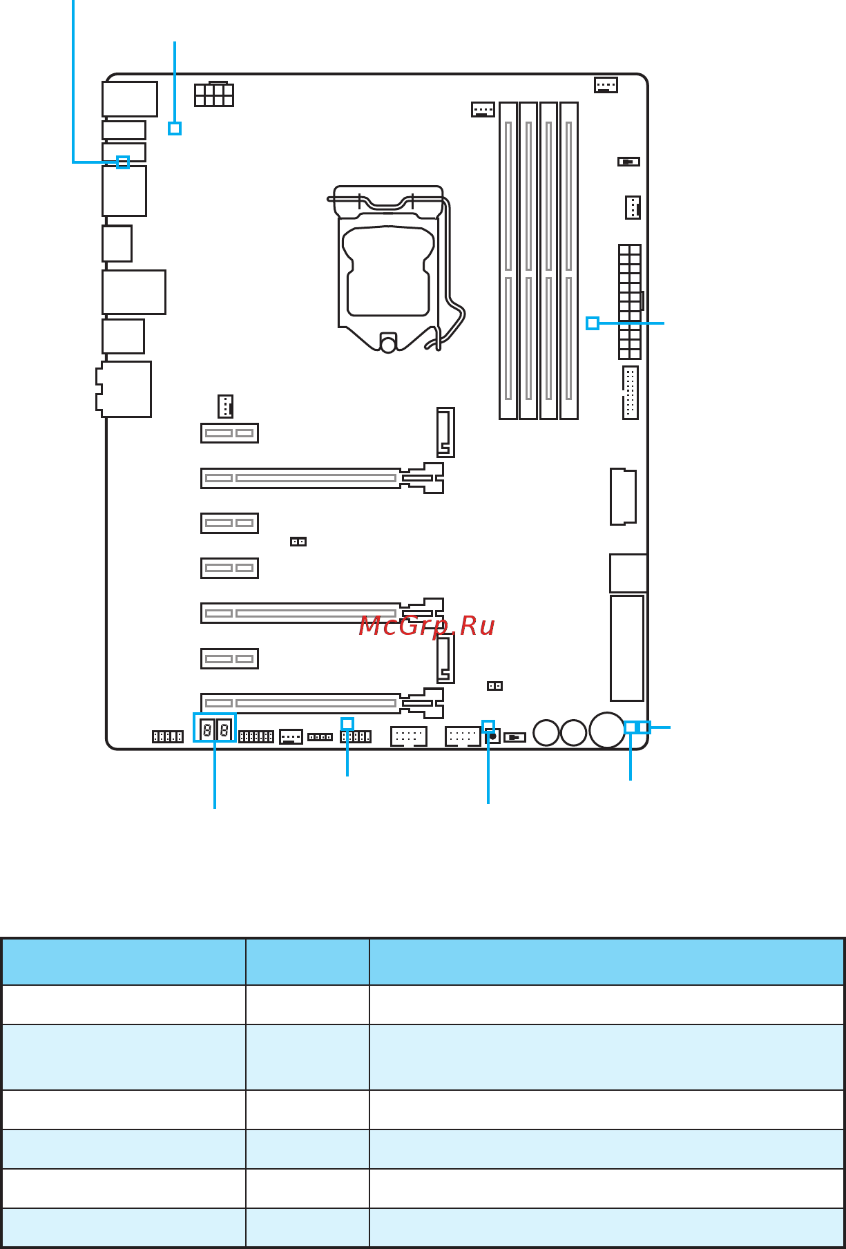 MSI z170a gaming m7 [134/204] Tableau explicatif de l état des led
