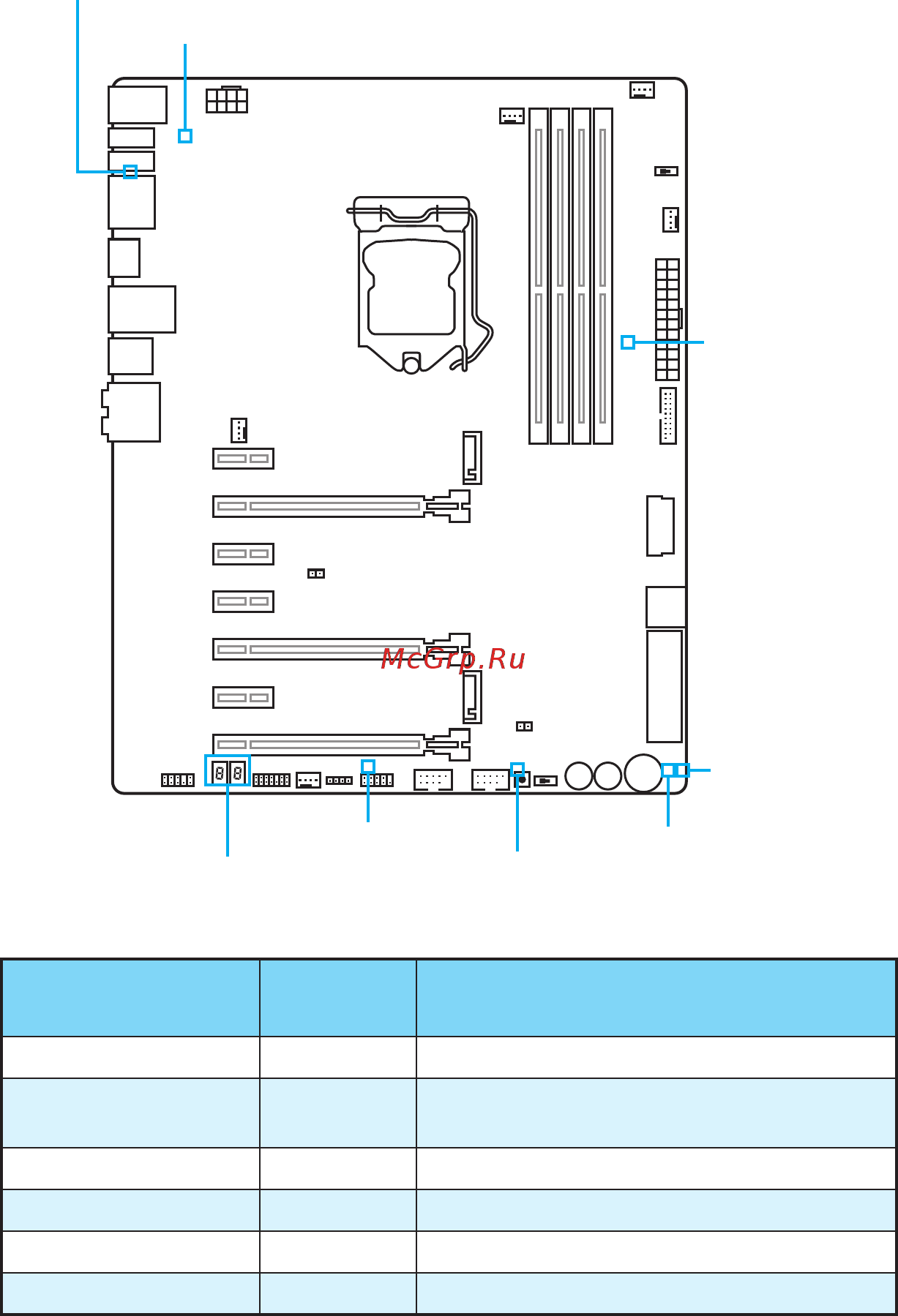 MSI z170a gaming m7 [182/204] Таблица состояний индикаторов
