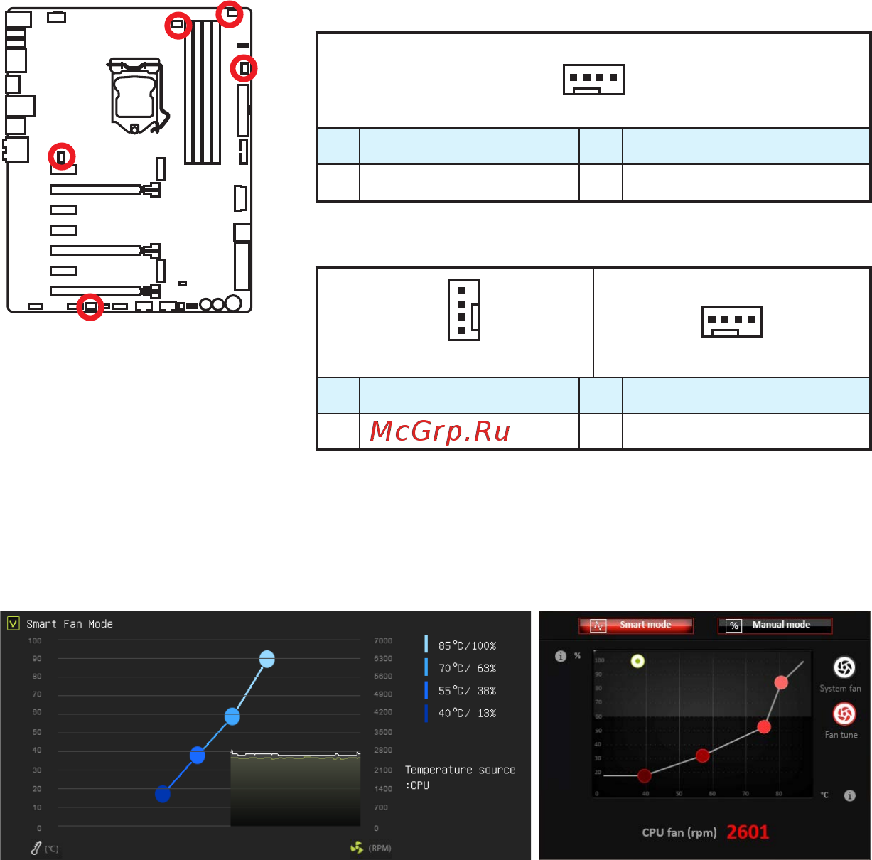 MSI z170a gaming m7 [36/204] Cpufan1 2 sysfan1 3 fan connectors