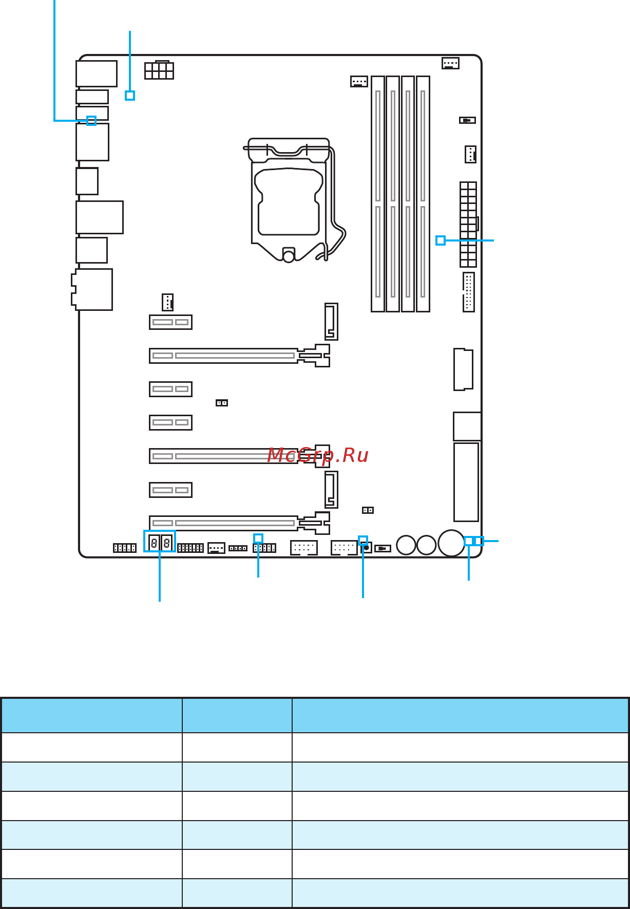 MSI z170a gaming m7 [40/204] Led status table