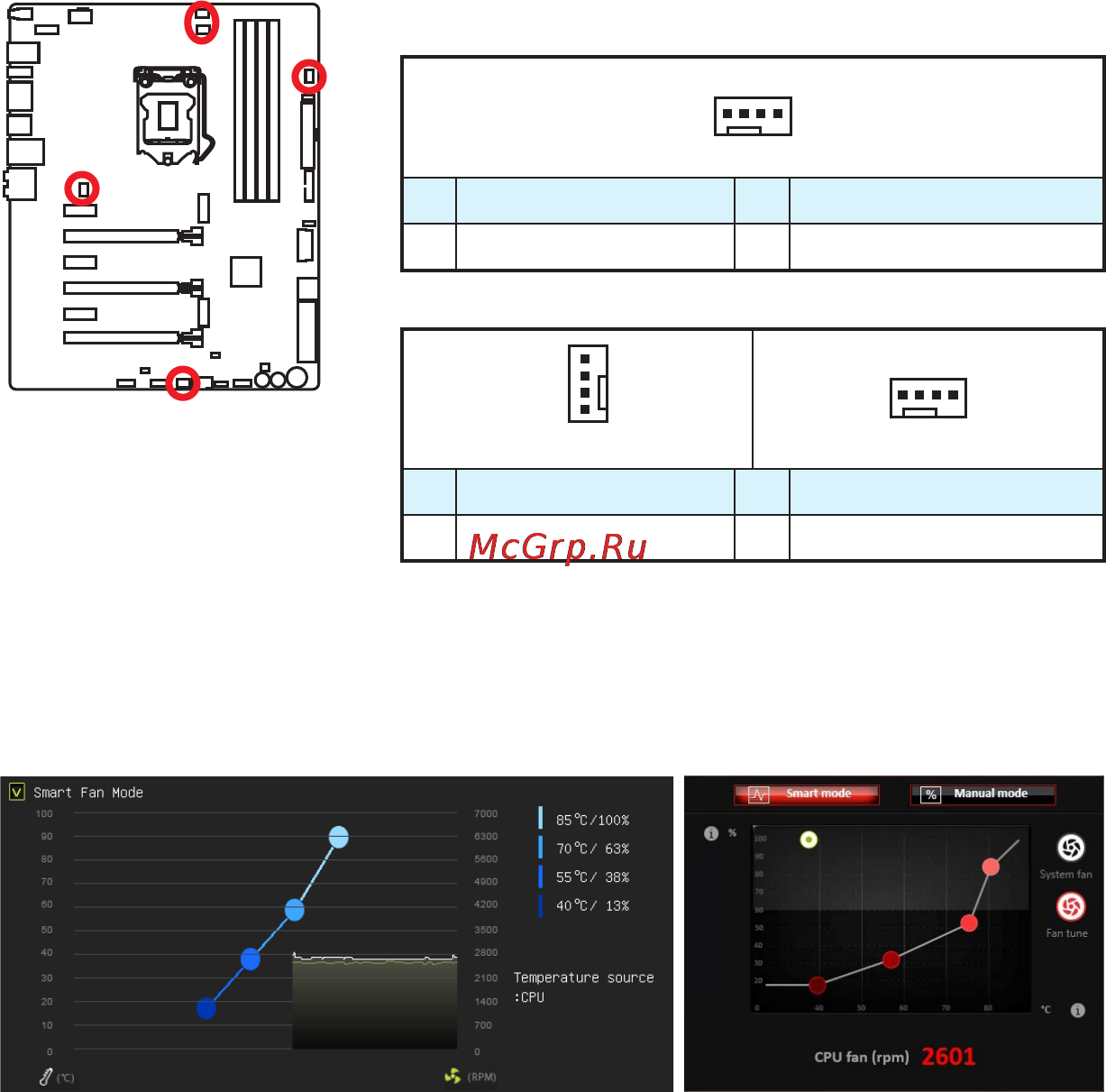 MSI z170a gaming m9 ack [130/204] Contrôler la vitesse des ventilateurs