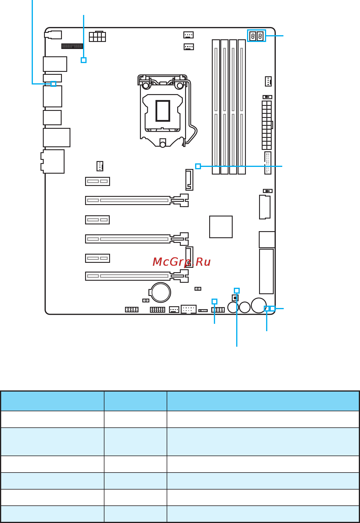 MSI z170a gaming m9 ack [134/204] Indicateurs d état led