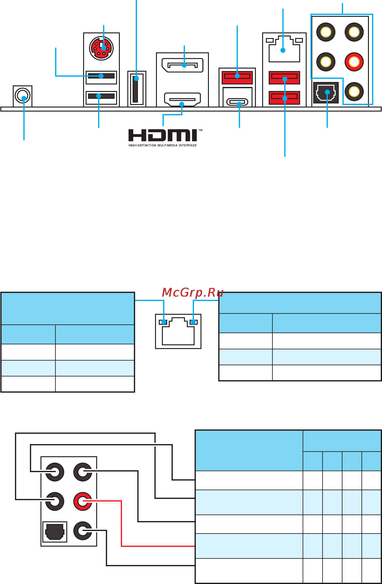 MSI z170a gaming m9 ack [162/204] Конфигурация портов аудио