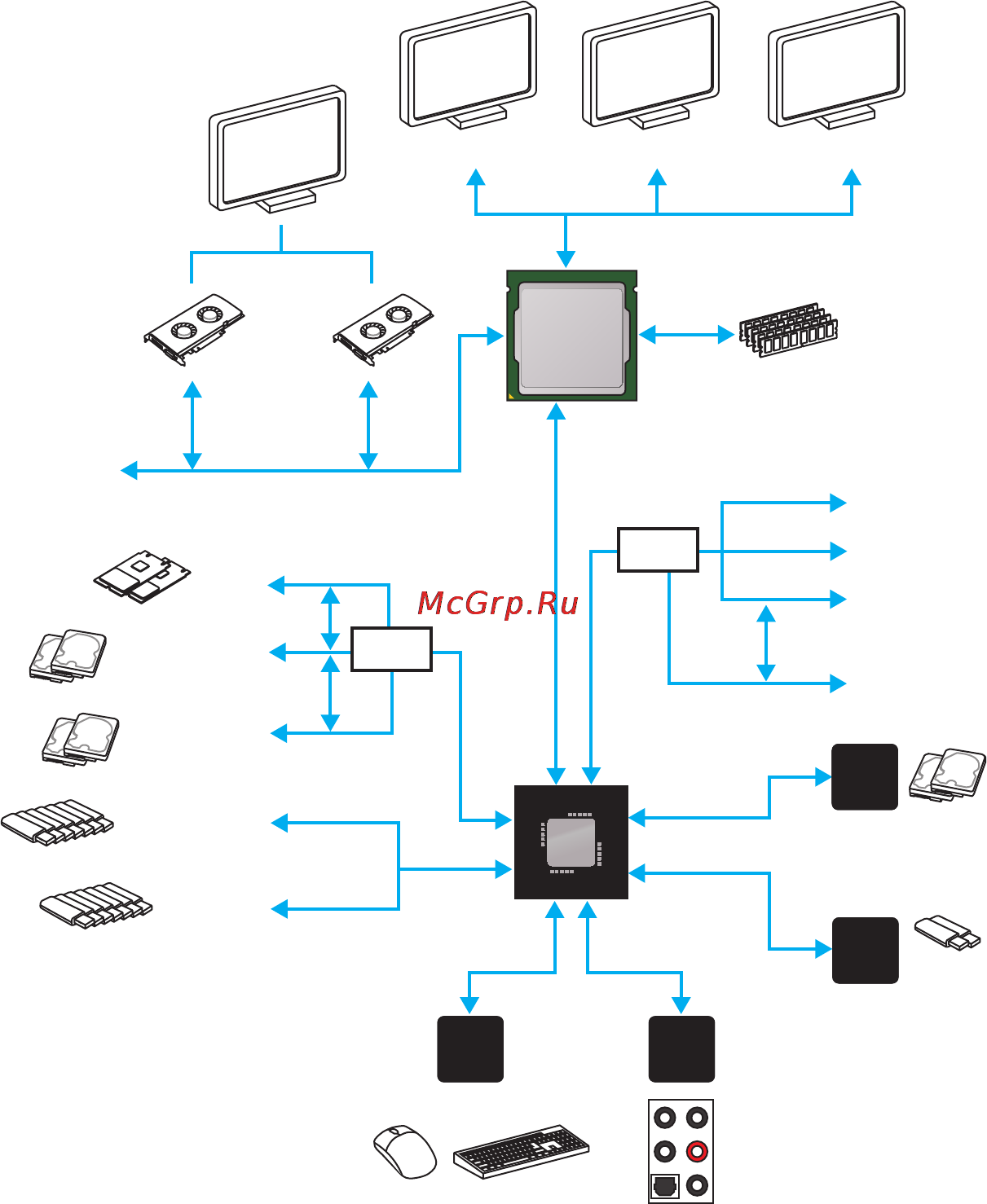 MSI z170a xpower gaming titanium edition [23/113] Block diagram