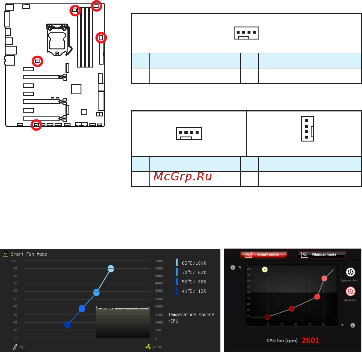 MSI z170a-g45 gaming [71/172] Cpufan1 2 sysfan1 3 stromanschlüsse für lüfter