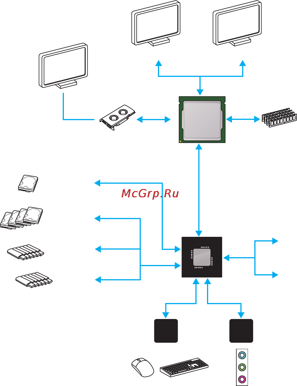MSI b150m pro-dh [18/79] Block diagram