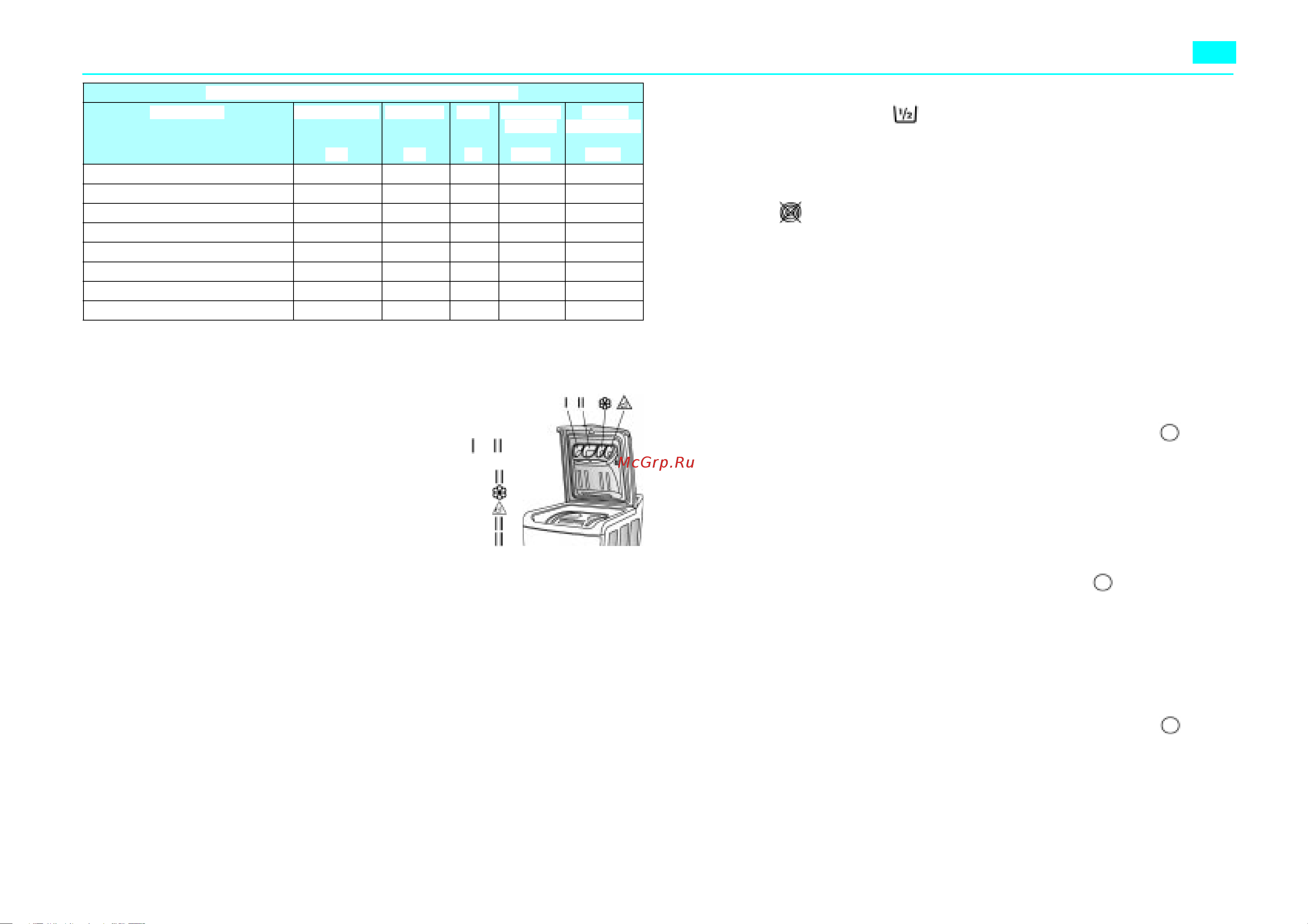 Whirlpool AWT 2040 [2/2] Включите любую специальную функцию
