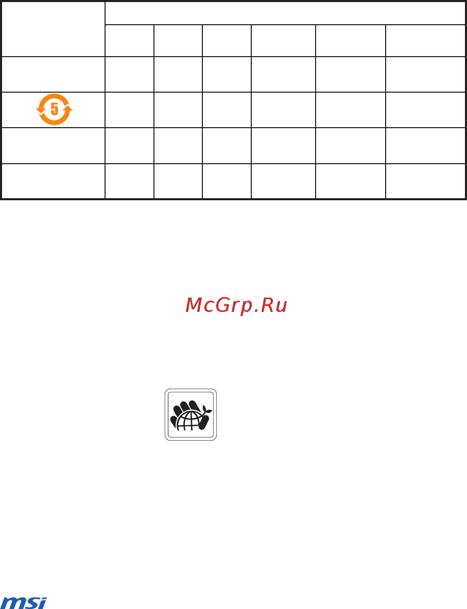 MSI h110m pro-d [148/148] Copyright