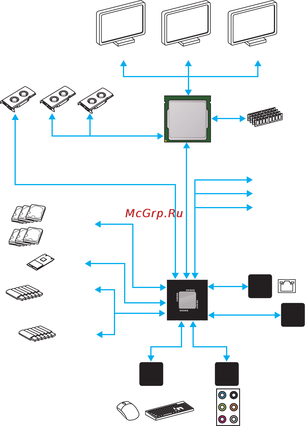 MSI z170a sli plus [20/84] Block diagram