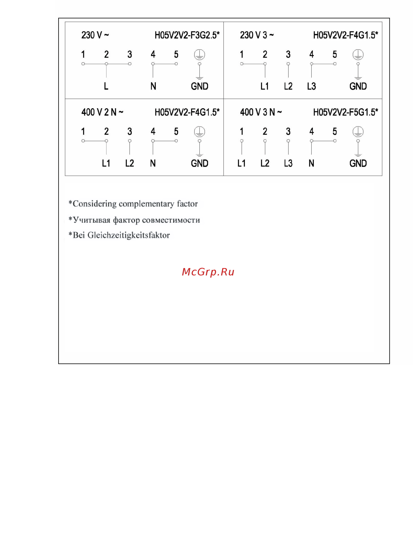 Weissgauff HV 312 B Инструкция по эксплуатации онлайн [17/20] 298212