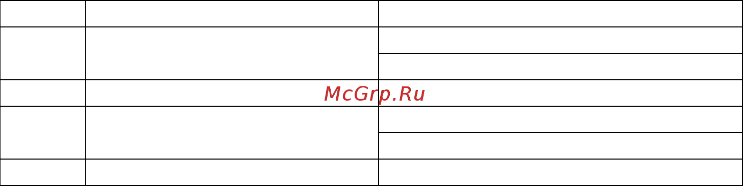 Makita DK0122: лобзик 4326 + угловая шлифмашина GA5030 [21/32] Opis działania