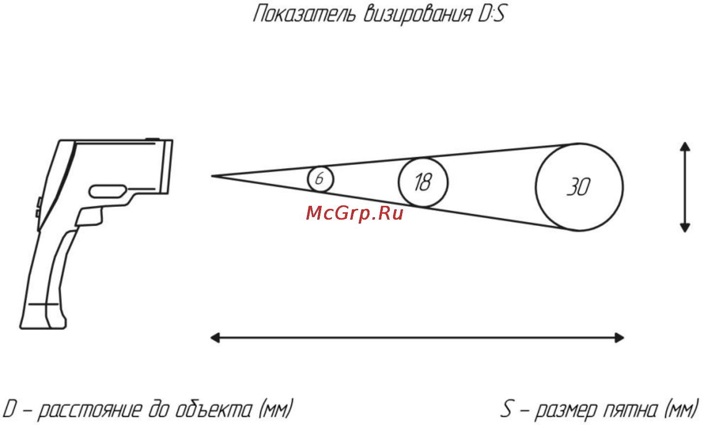 ТРИД РП-1600-1 [5/8] Показатель визирования
