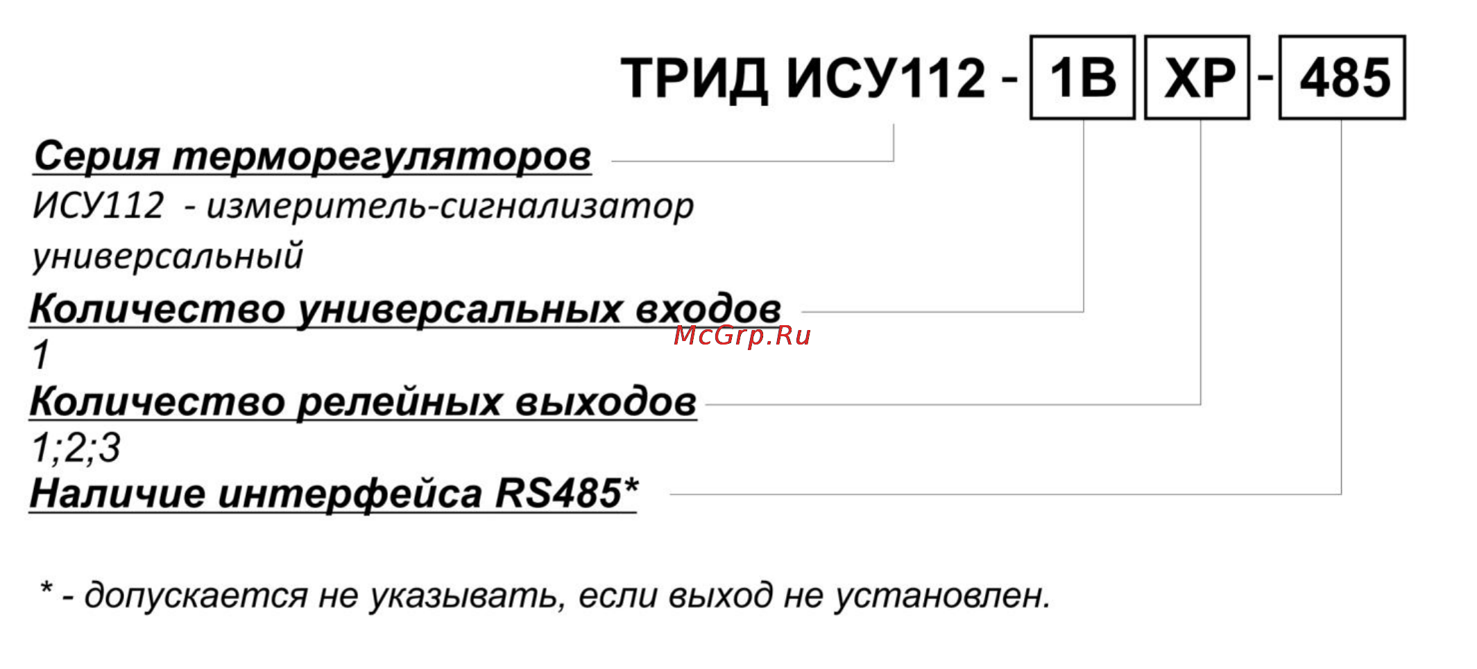 ТРИД ИСУ 112-1В1Р-485 [10/29] Маркировка и код заказа
