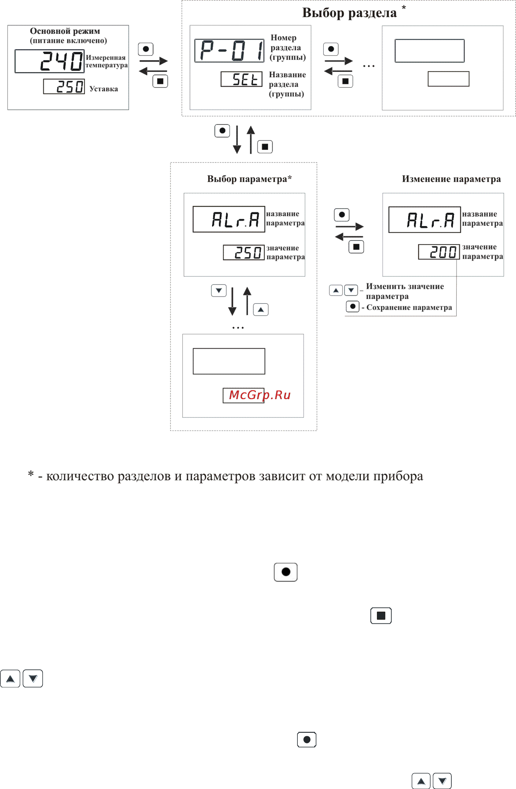 ТРИД ИСУ 122-2В4Р-485 Инструкция по эксплуатации онлайн [11/23] 159790