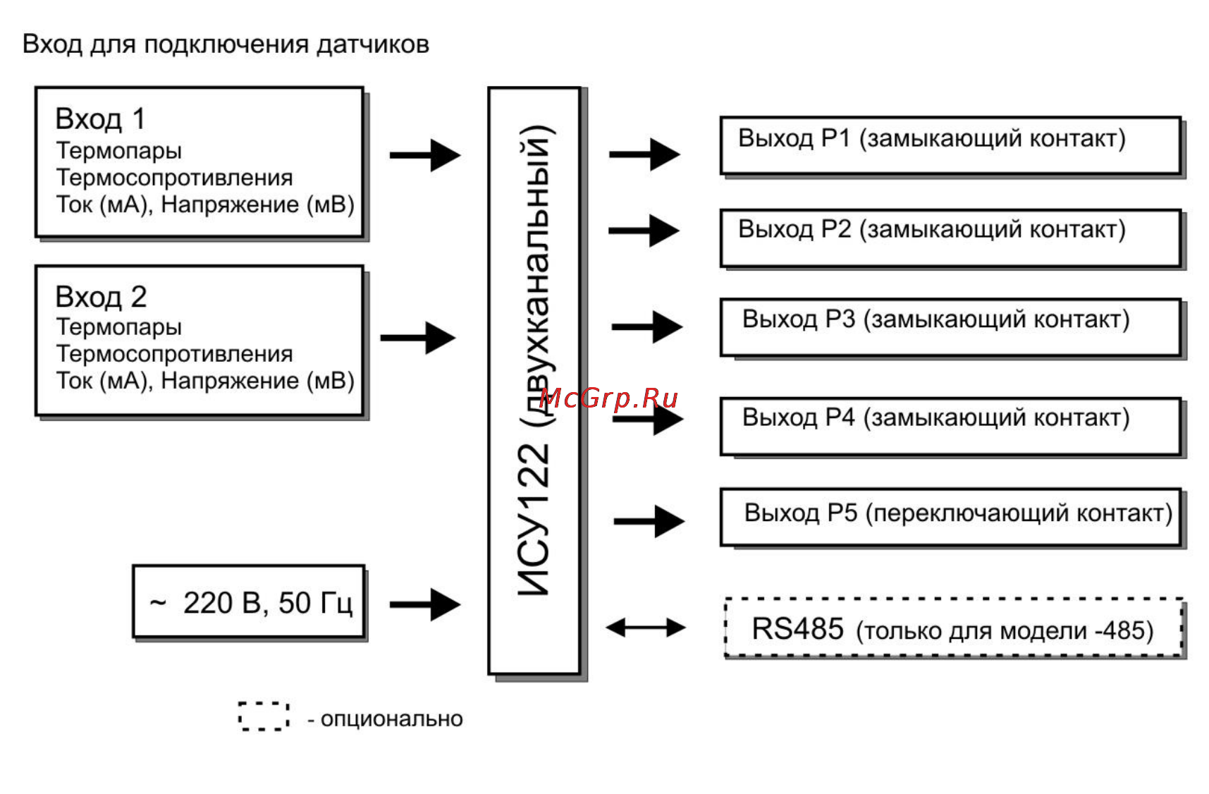 ТРИД ИСУ 122-2В2Р [3/23] Устройство и работа прибора