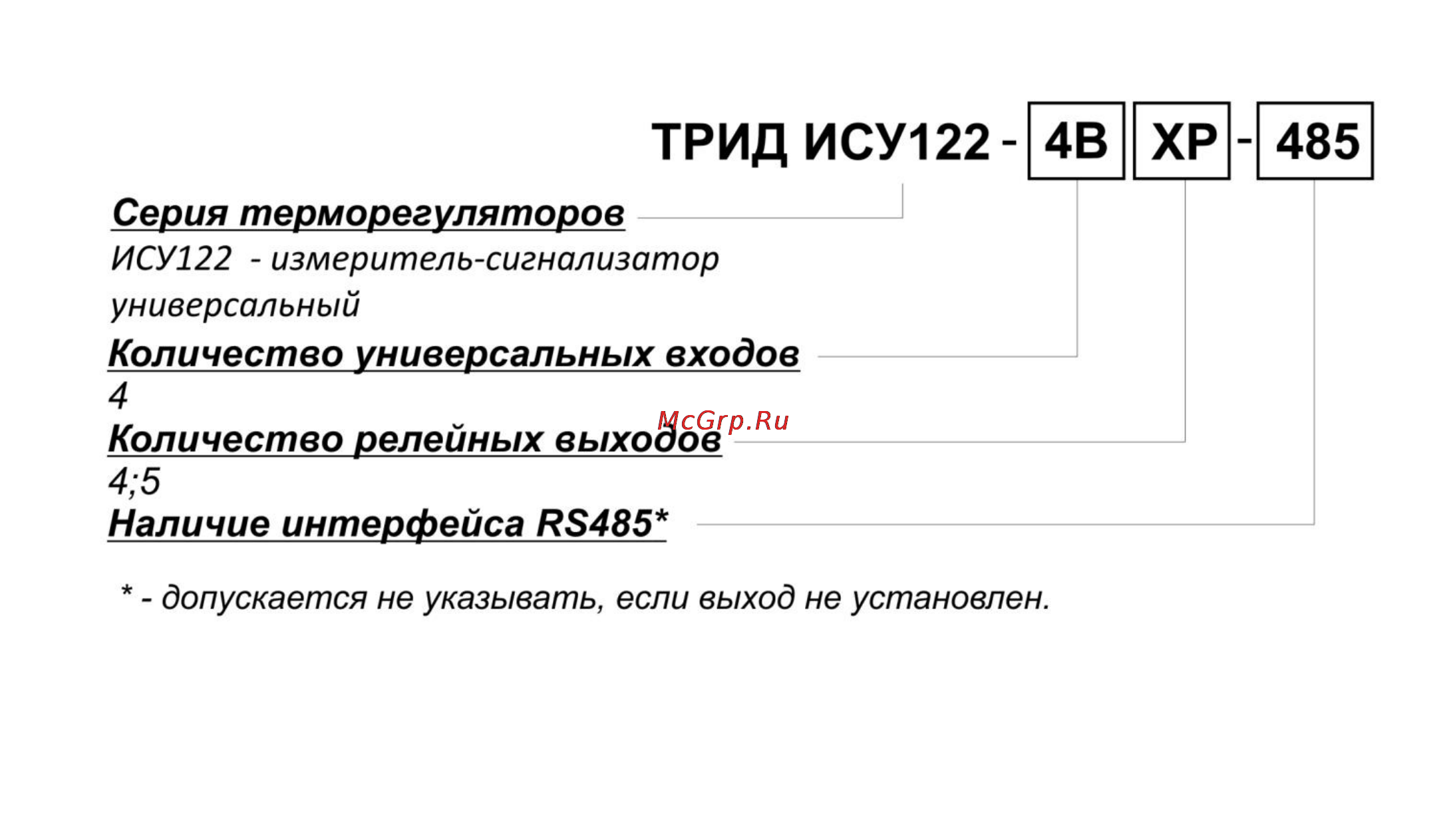 ТРИД ИСУ 122-4В5Р-485 [10/29] Маркировка и код заказа